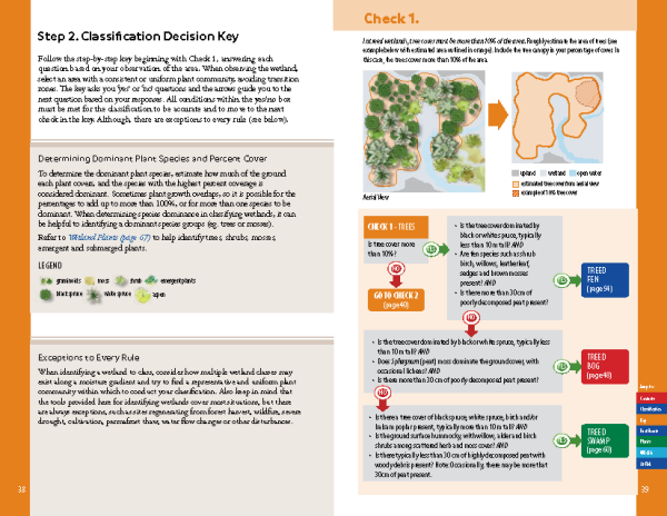 yukon wetland field guide