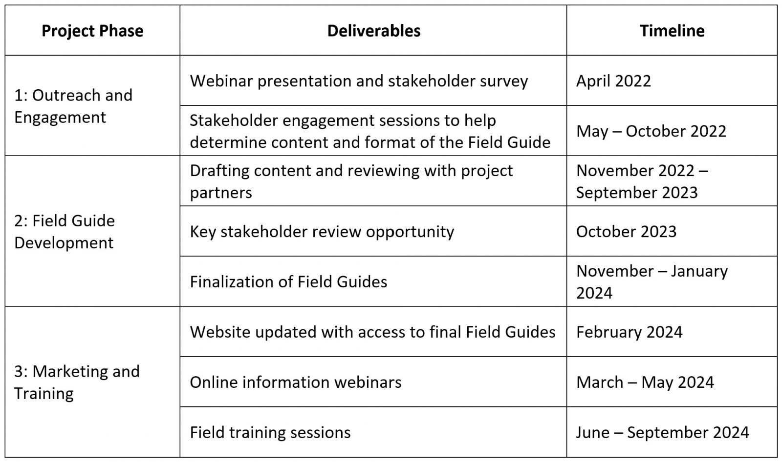 Ducks Unlimited Canada National Boreal Program Yukon Wetland Field